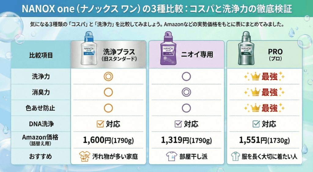新しくなったナノックスワン